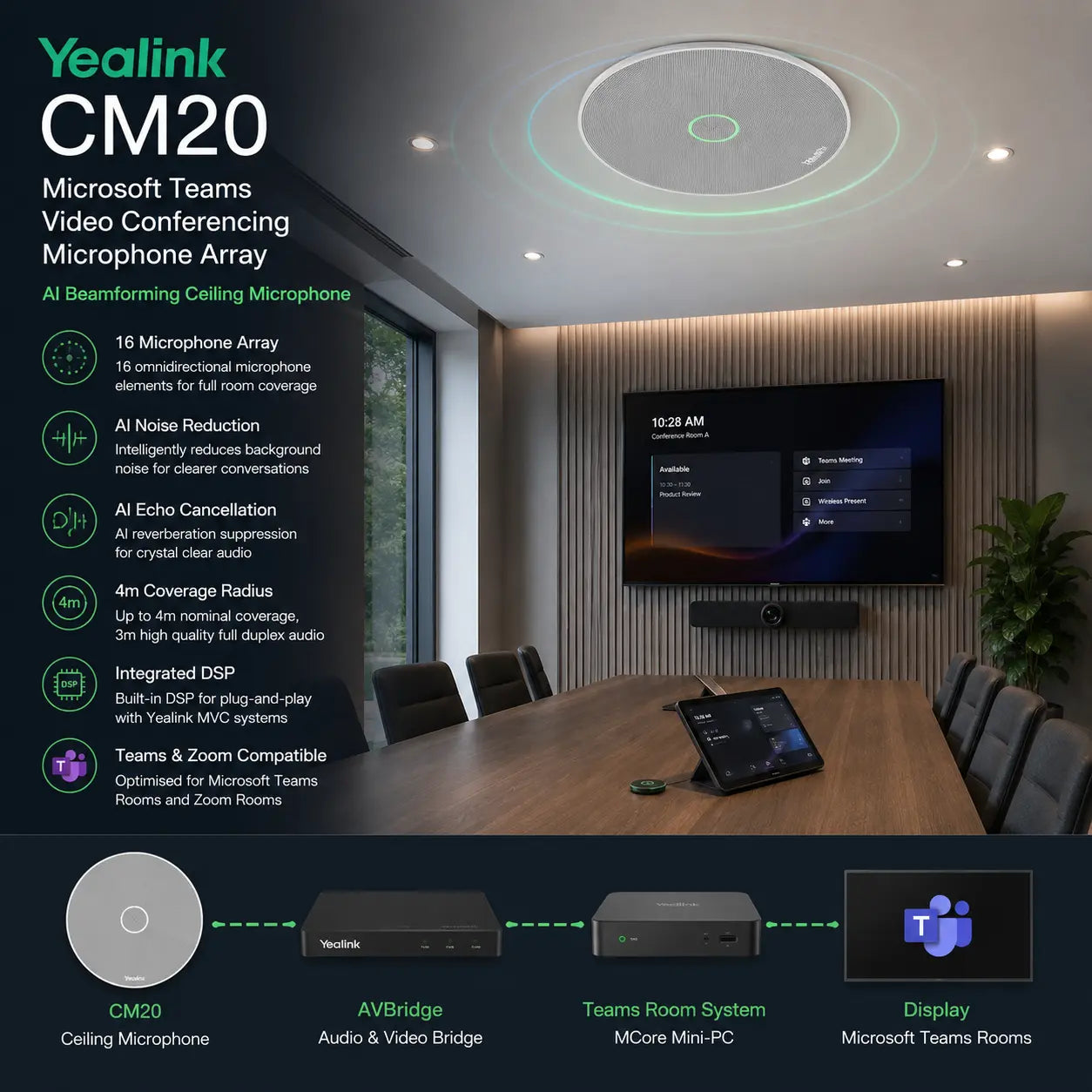 Yealink CM20 Ceiling Microphone Array for Microsoft Teams Rooms