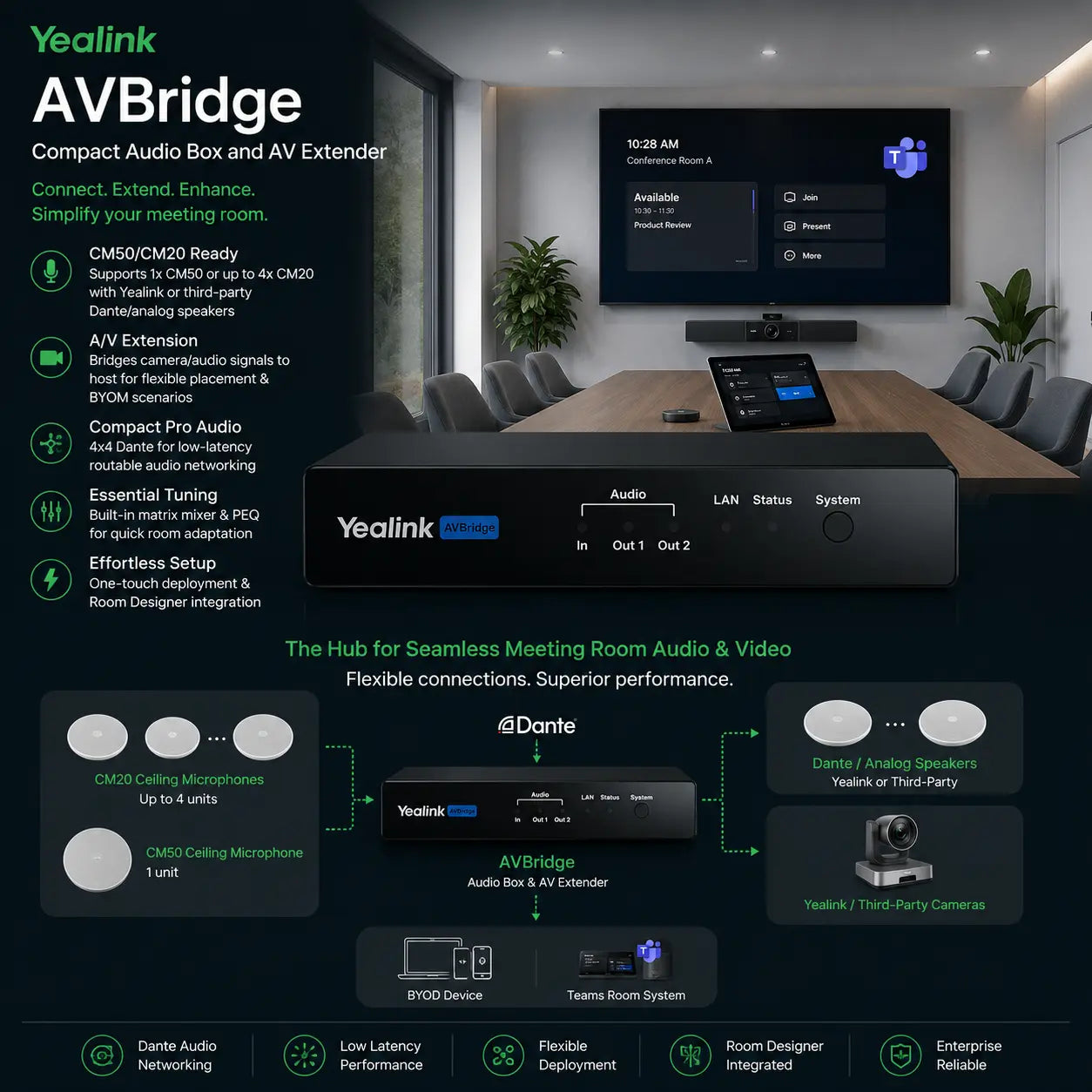 Yealink AVBridge Compact Audio Box and AV Extender