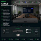 Yealink AVHub Meeting Audio & Video Processor for Teams Rooms
