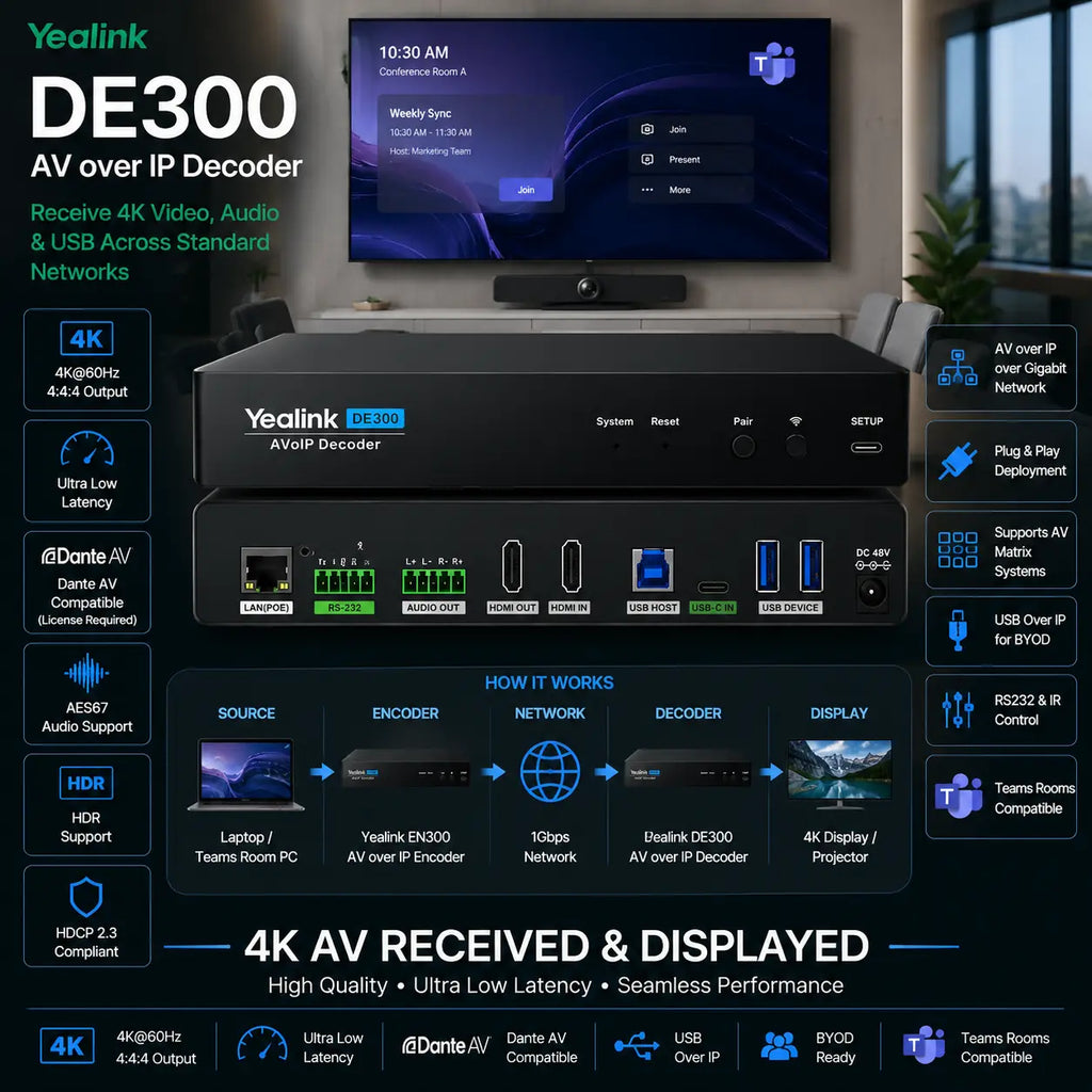 Yealink DE300 4K AV over IP Decoder