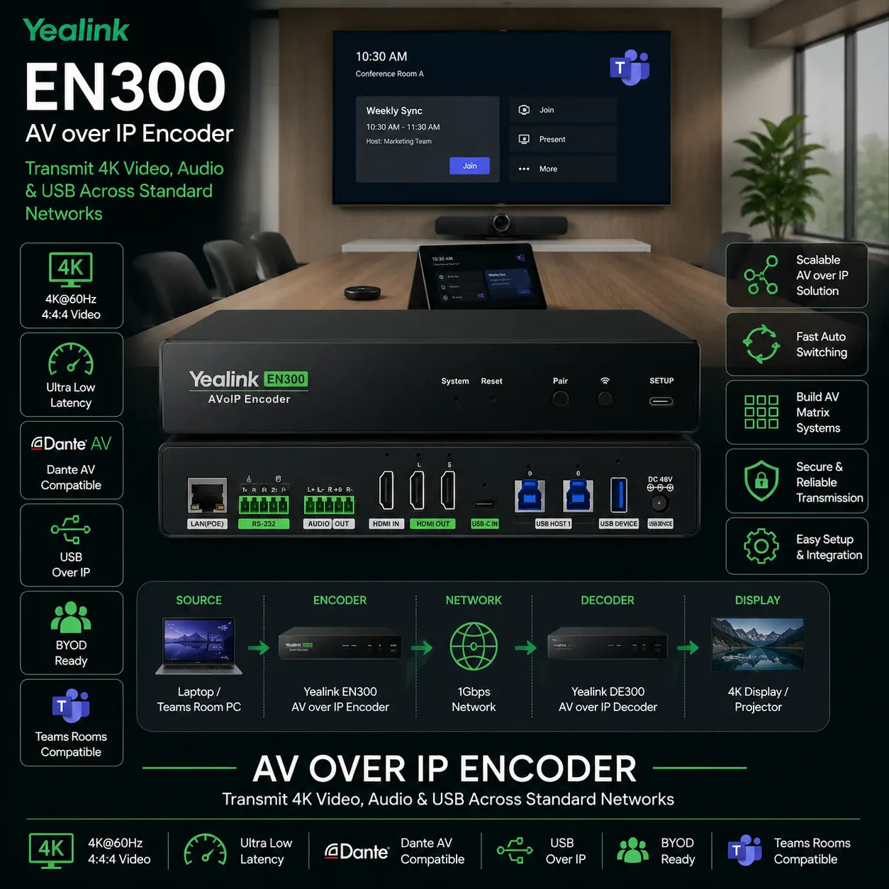 Yealink EN300 4K AV over IP Encoder