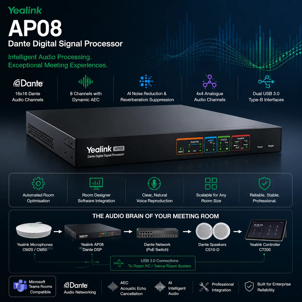Yealink AP08 Dante Digital Signal Processor for Microsoft Teams Rooms