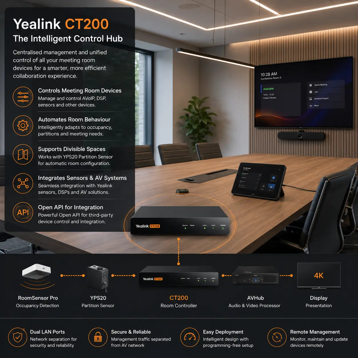 Yealink CT200 Meeting Room Controller