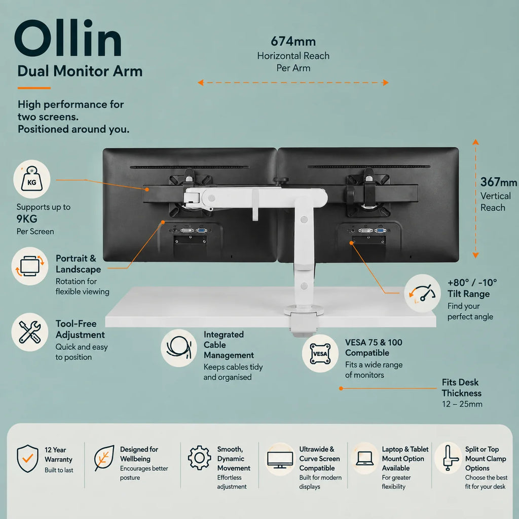 Ollin Dual Monitor Arm