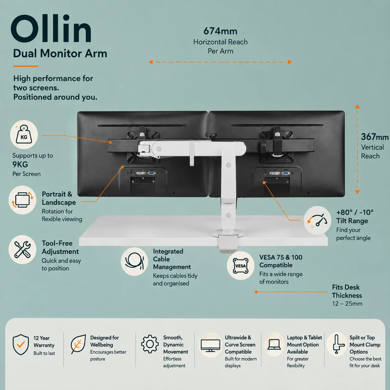 Ollin Dual Monitor Arm